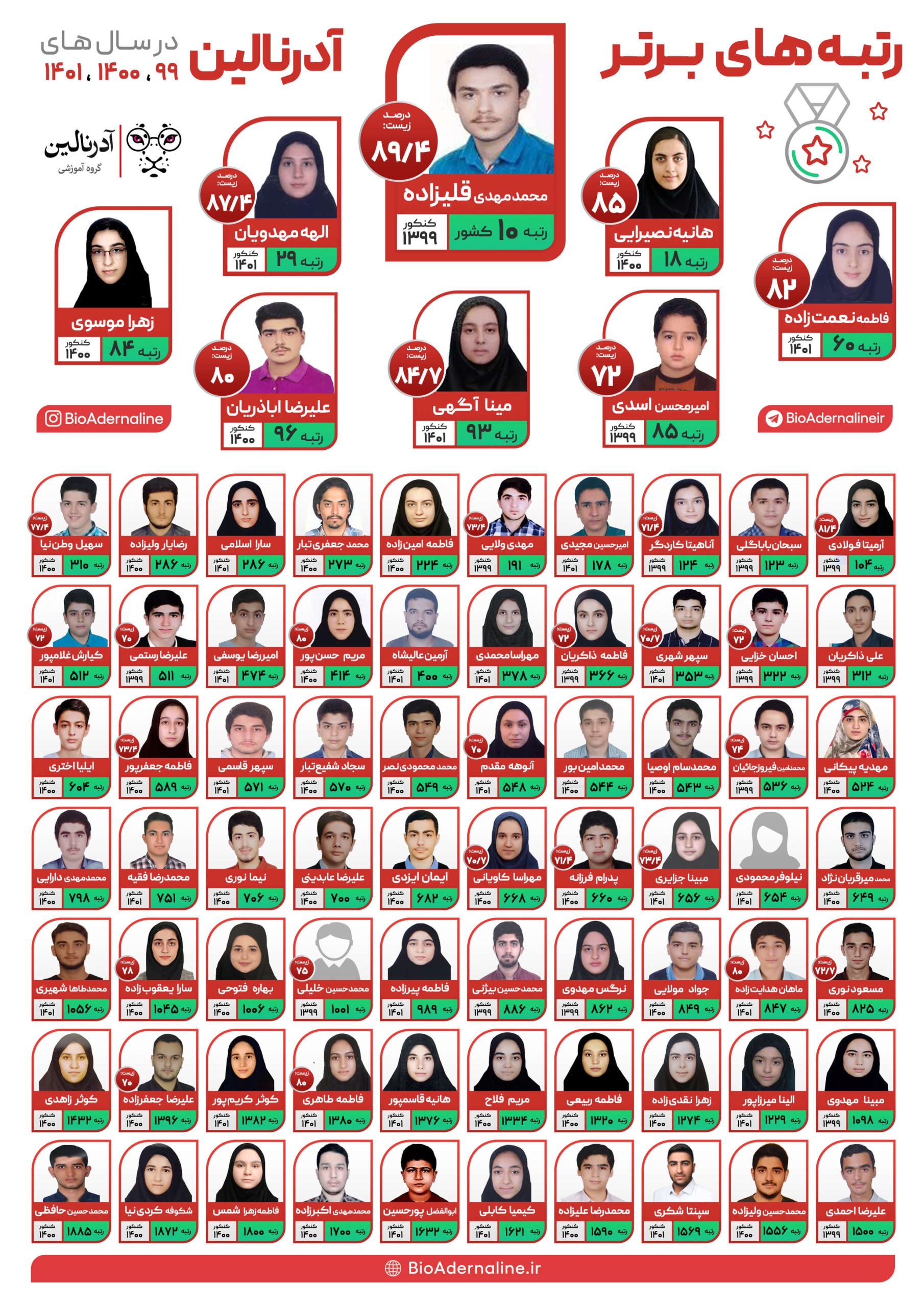 رتبه های برتر آدرنالین در کنکور