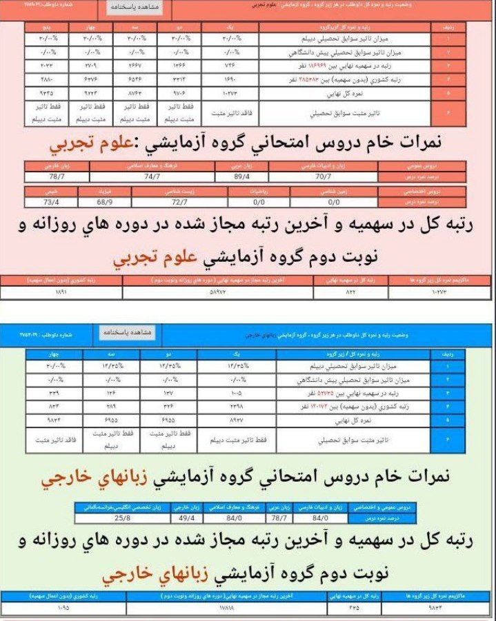 karname masoud nori 1400